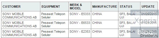 Новые устройства Sony в базе данных Postel