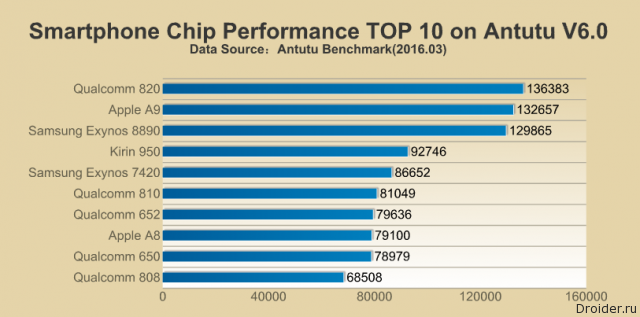 10 CPU
