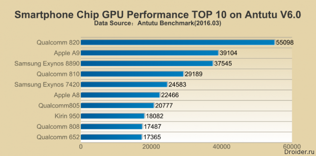 10 GPU