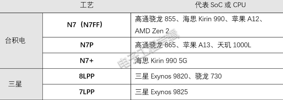 snapdragon 865 vs exynos 990 vs kirin 990