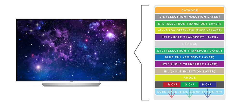 User Manual Of Lg Oled 65 Tv - finalrenew