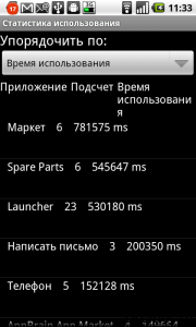 Spare Parts usage time