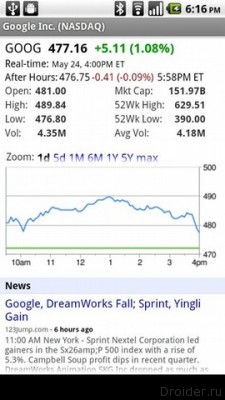 Google Finance для Android