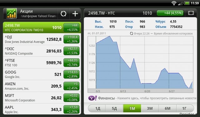 HTC Stock