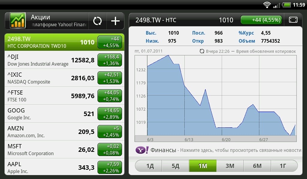 Платформа акции. Демо счет на робофорекс. Платформа акции. Покупка акций платформа фото. Торговая платформа форекс.
