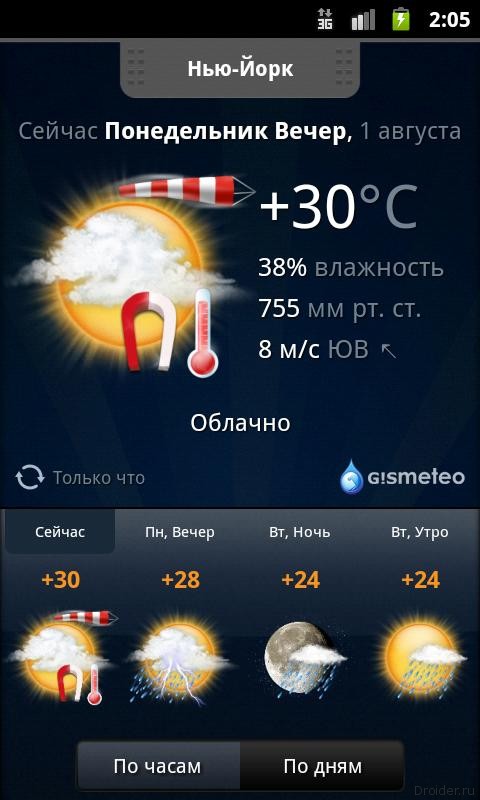 Прогноз погоды в Невинномысске на неделю - Гисметео
