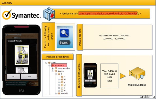 Что лучше касперский или symantec