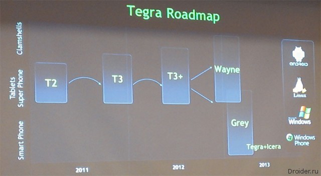 Nvidia анонсирует улучшенную версию третьей Tegra