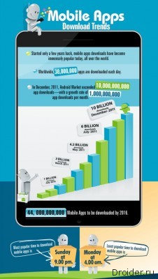 [Инфографика]Мобильные приложения