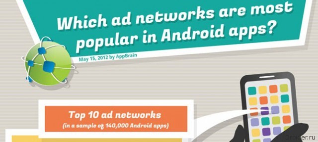 [Инфографика] Самые популярные рекламные сервисы
