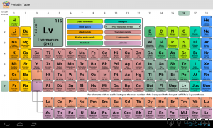 Periodic Table HD