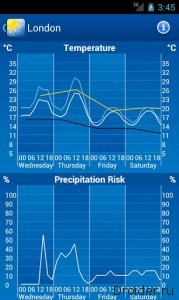 WeatherPro