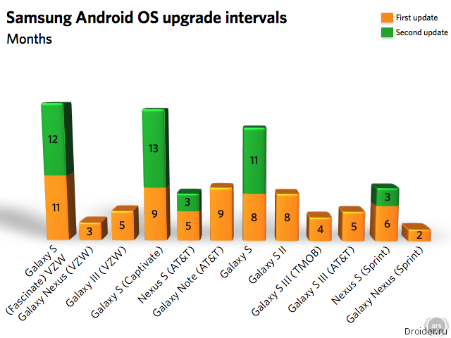 Android samsung