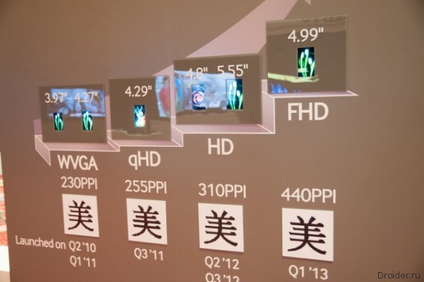 CES 2013 samsung