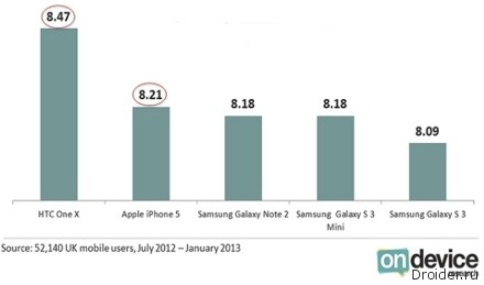 Пользователи в США недовольны iPhone 5