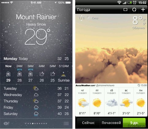 Какое приложение погоды на айфоне