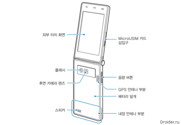 Samsung Galaxy Folder  