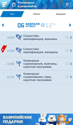 Сочи 2014 Результаты