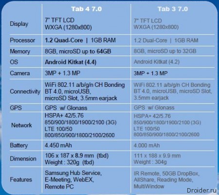 Galaxy Tab 4