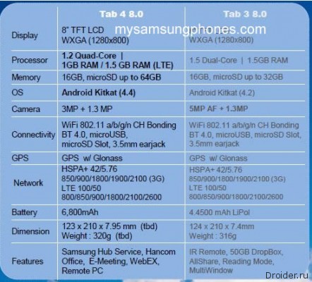 Galaxy Tab 4