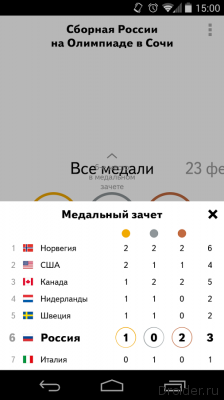 Яндекс. Медали