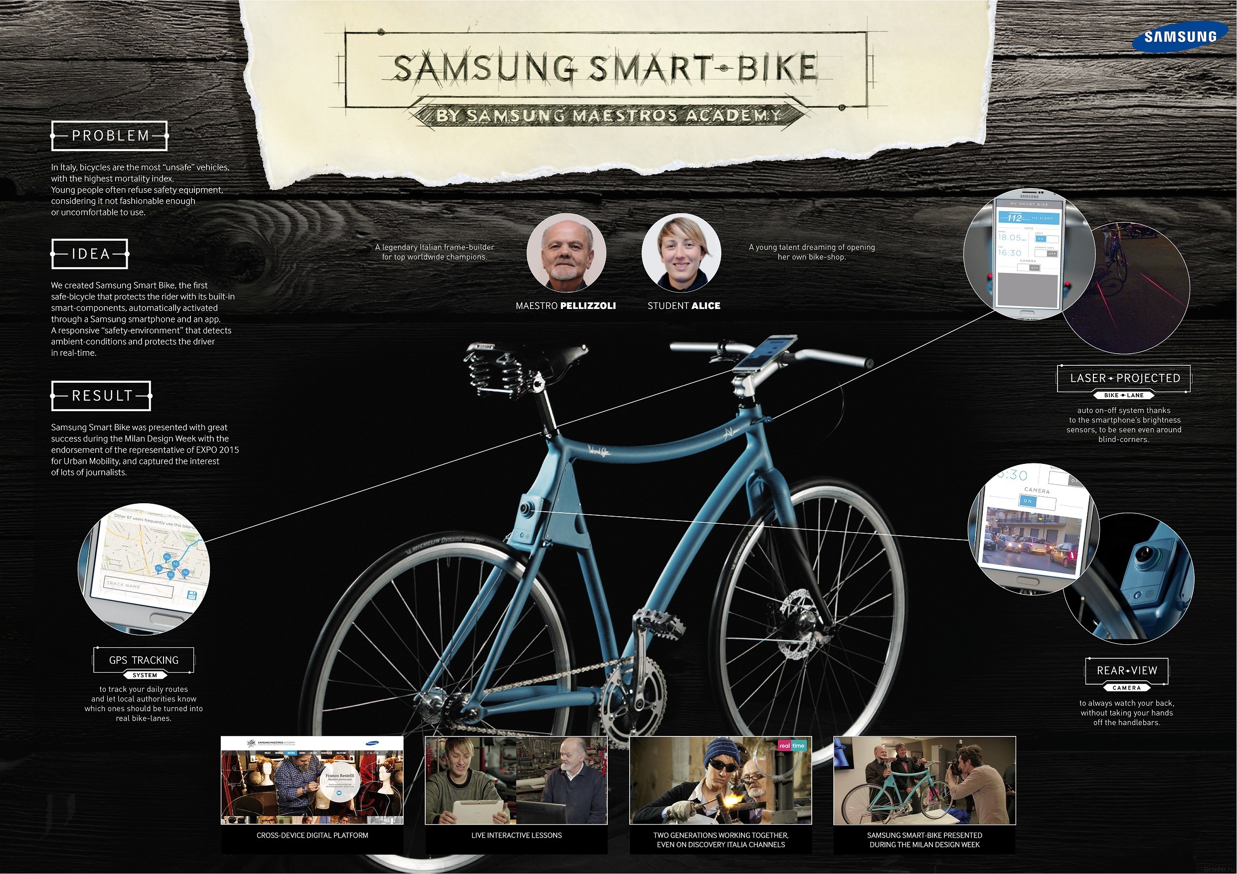 Инфографика о концепте Smart Bike от Samsung