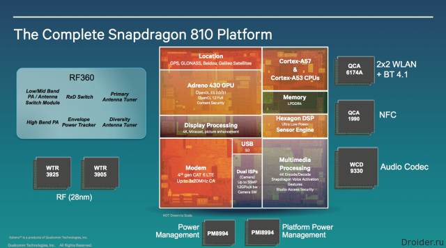Характеристики платформы Snapdragon 810 от Qualcomm