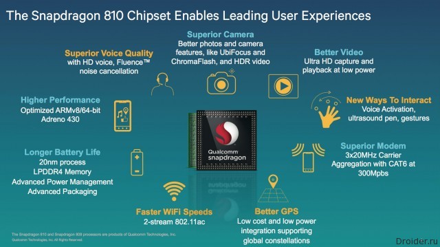 Полезные свойства процессора Snapdragon 810 от Qualcomm