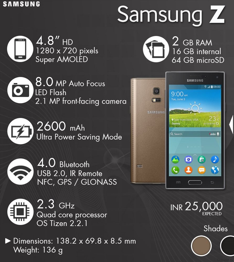 Смартфон Samsung Z на Tizen OS