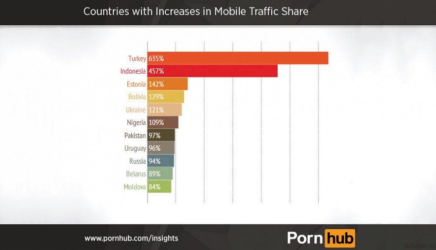 Мобильный трафик