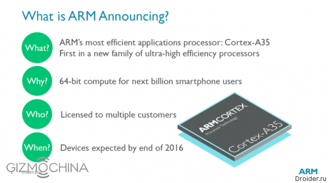 ARM Cortex A35