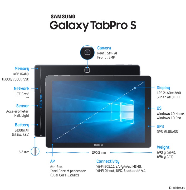 Характеристики Galaxy TabPro S