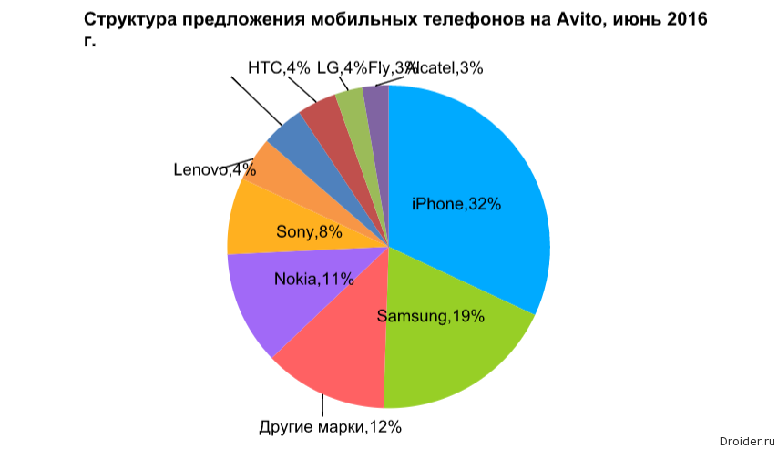 Авито график работы