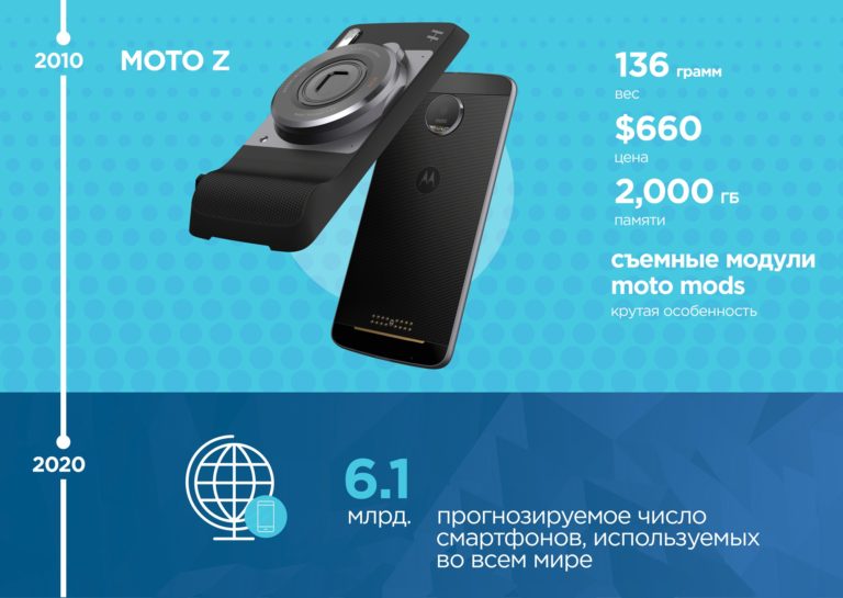 Не заряжается видеоняня motorola