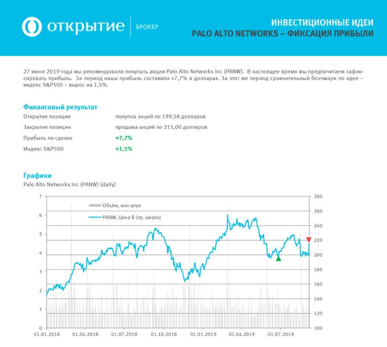 Инвестиции терминал