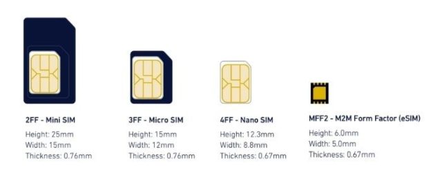 Есть ли в россии esim для apple