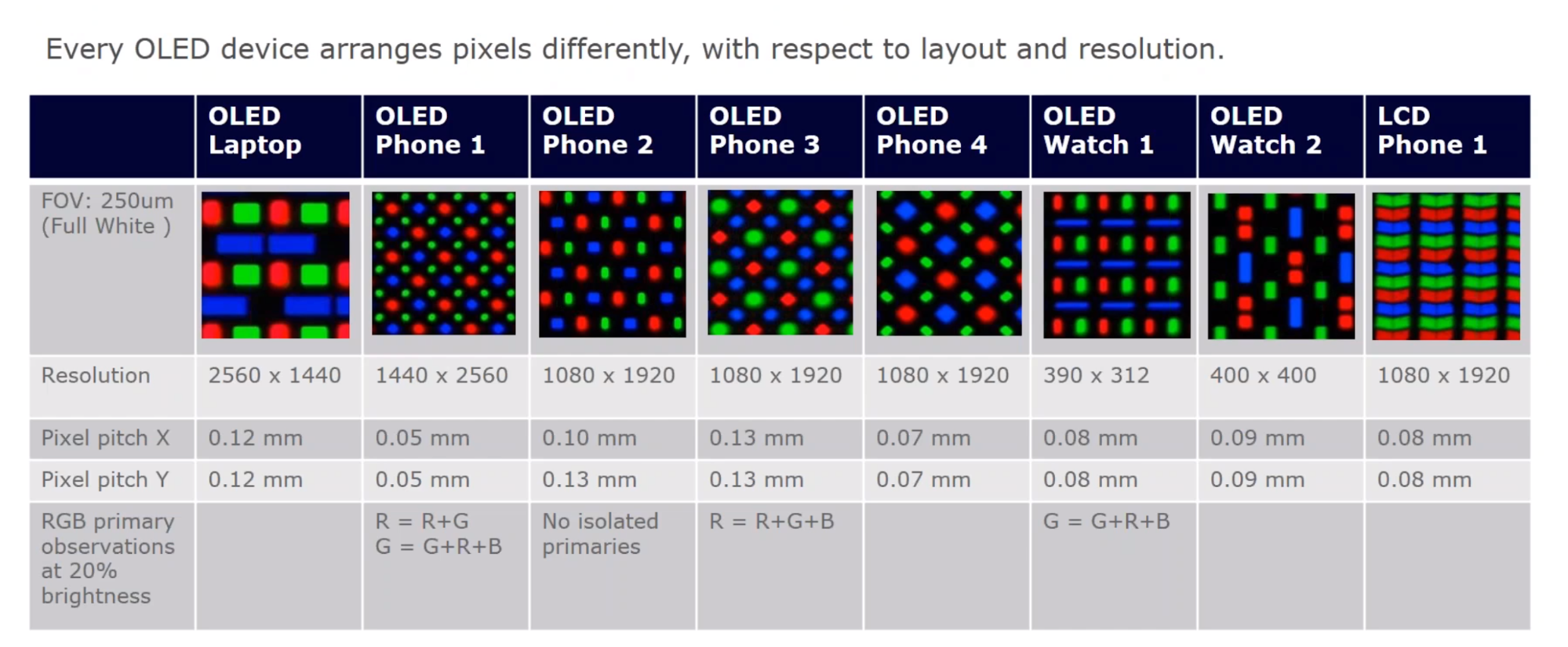 Что лучше oled. Экран олед амолед. Разница олед и амолед. OLED или Amoled разница. Amoled vs OLED сравнение.