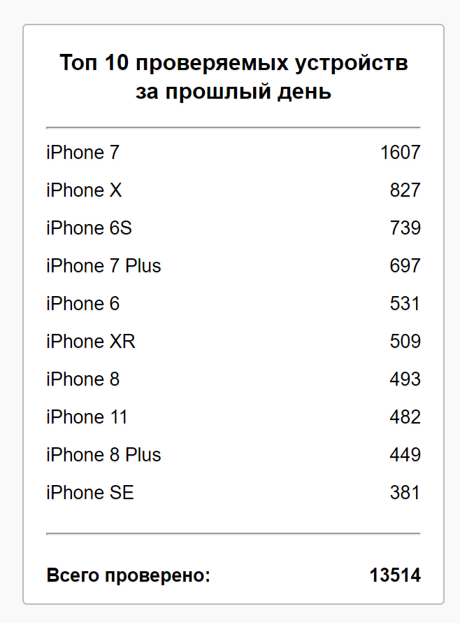 Смартфон меняли по программе сервисной гарантийной замены