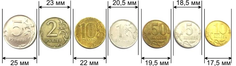 17 5 в рублях. Диаметр российских монет. Диаметр 2 рублевой монеты РФ. Толщина монет. Размер рублевой монеты.