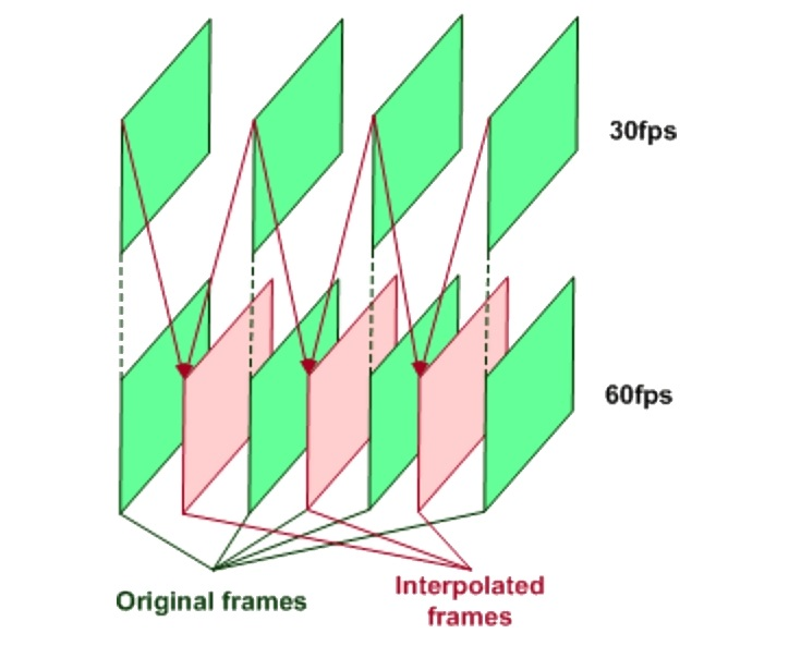 FREESYNC. Frame interpolation. FREESYNC В чем разница. Free sync Adaptive sync.