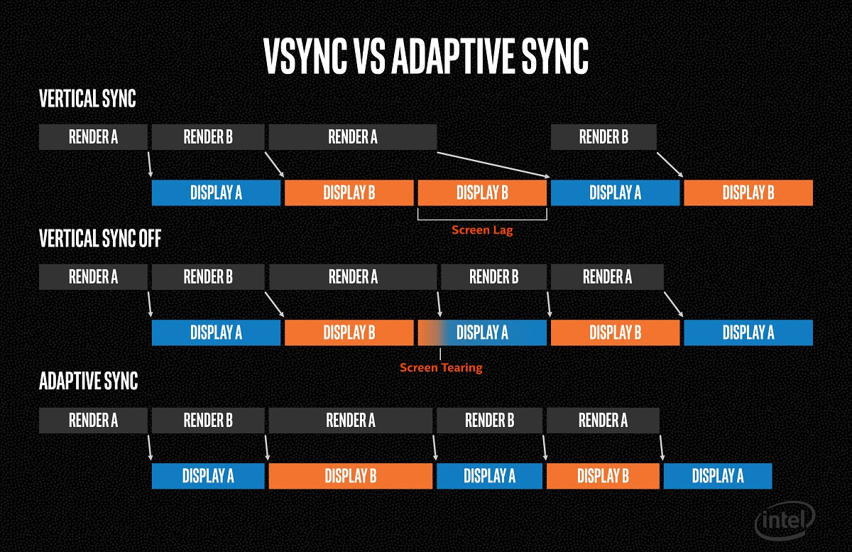Amd freesync compatible. Vsync. Адаптивный Vsync. Adaptive sync ноутбук. Adaptive sync поддержка видеокарт.
