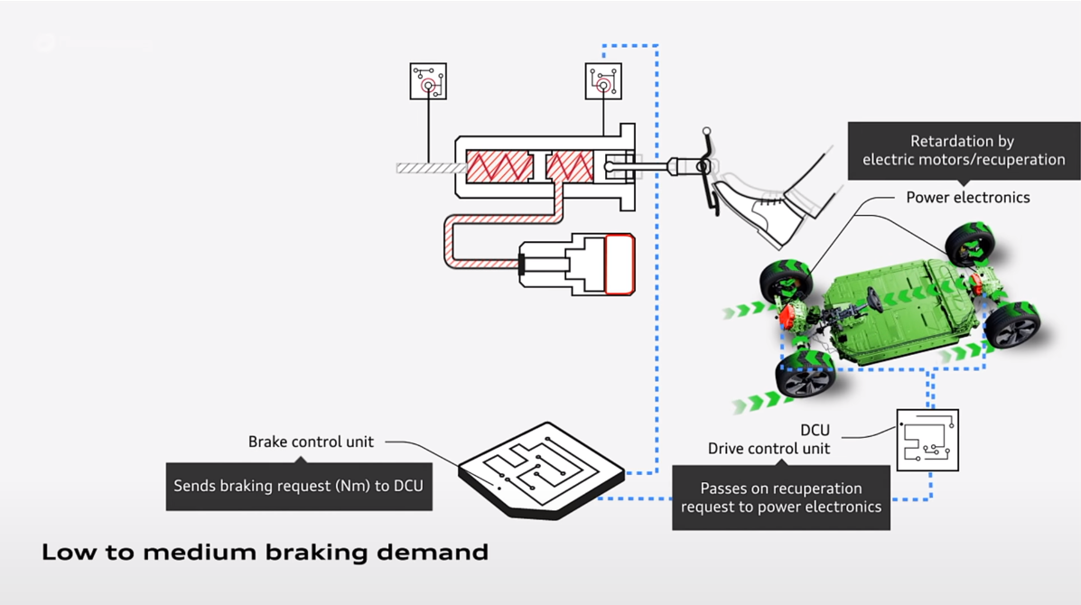 Электромобиль не работает пульт. Схема электромобиля. Brake by wire System. Как устроен электромобиль. Система рекуперации энергии в формуле 1.