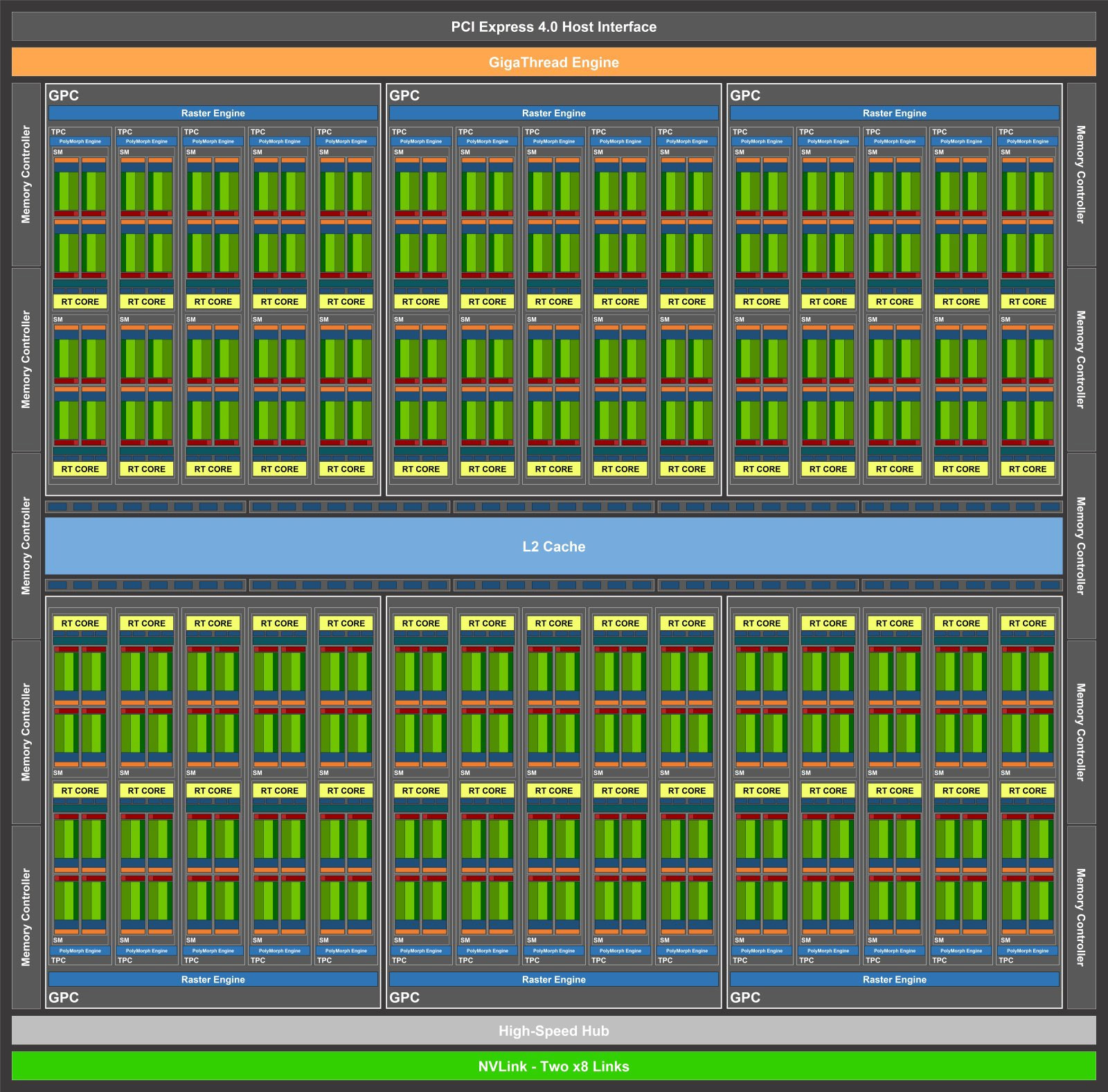 Сколько транзисторов в процессоре ryzen