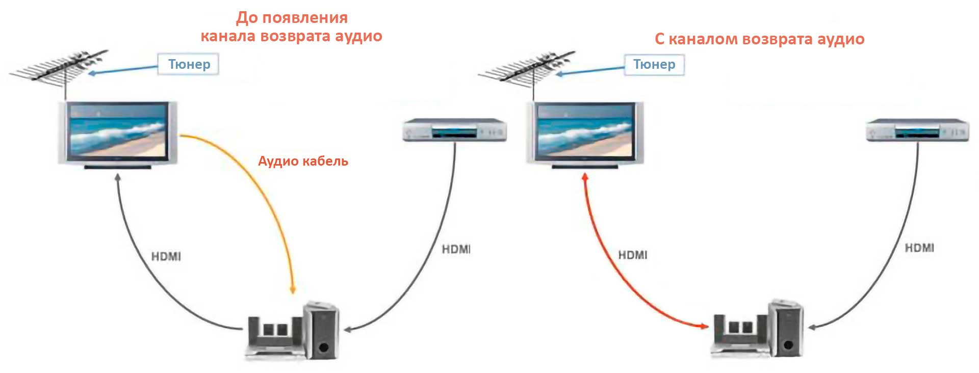 Влияет ли качество hdmi кабеля на качество изображения