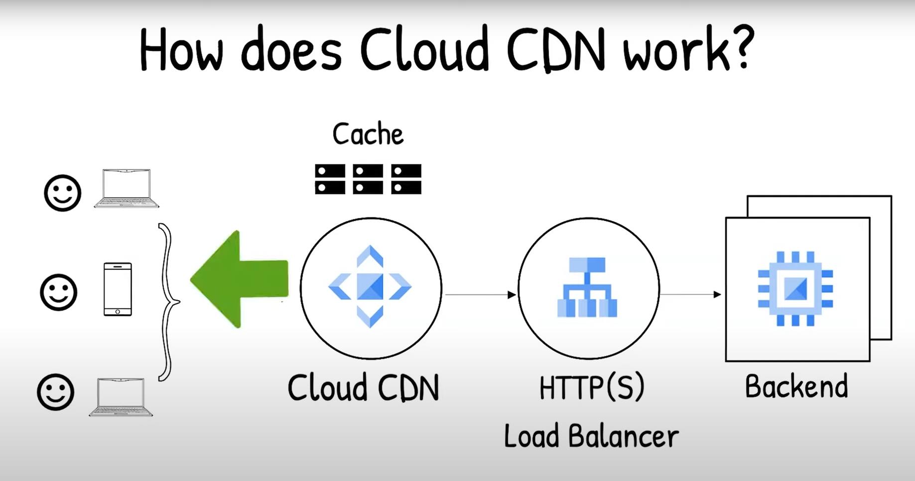 Cdn districtm io what is it