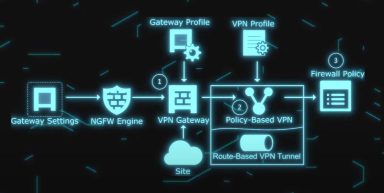 Обход dpi блокировки провайдера