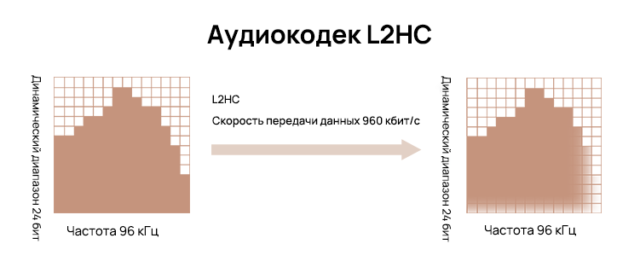 320 килобит