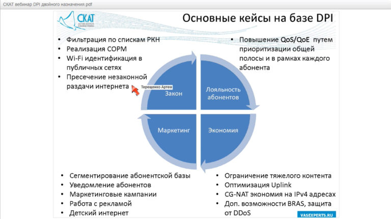 Обход dpi блокировки провайдера