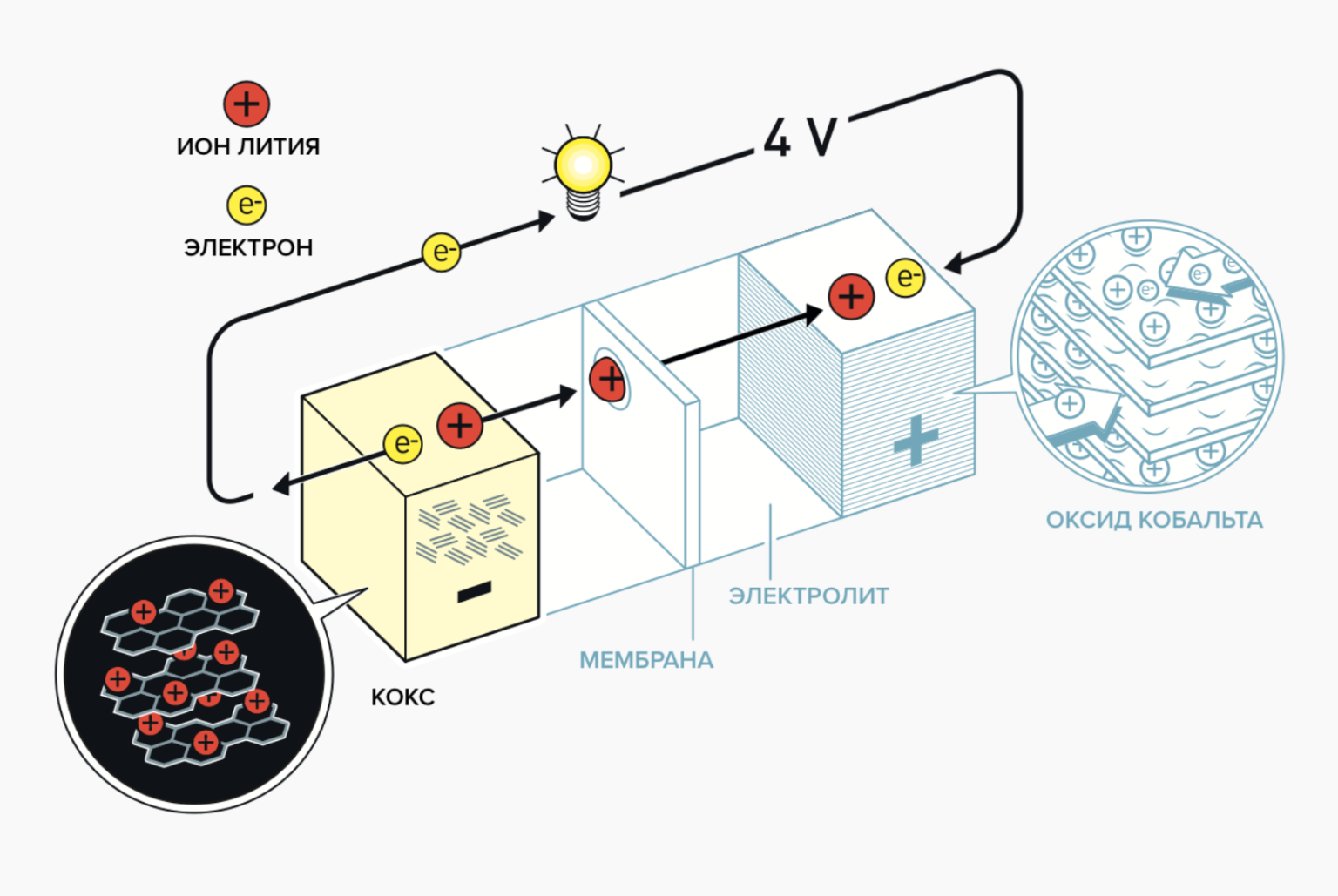 Литий ионные аккумуляторы схема химического элемента