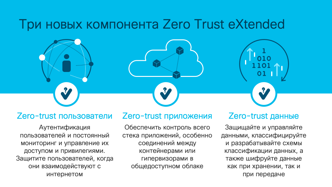 Cloudflare zero trust. Модель нулевого доверия. Zero Trust. Концепция нулевого доверия. Защита данных по модели data Trusts.